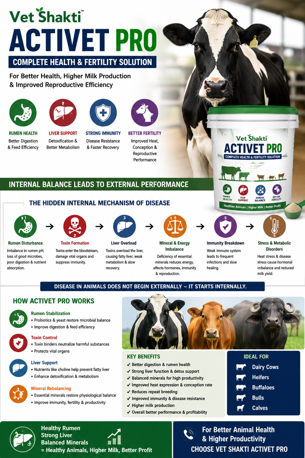 Vet Shakti Activet Pro: Advanced Nutritional Support for Dairy Animal Health & Reproductive Performance